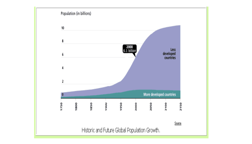 Population Revision Booklet IGCSE